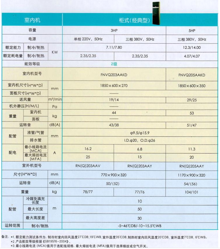 Product introduction https://img.rwyun.com/power86/rs1/air/1102/2648/903/903_c2.jpg