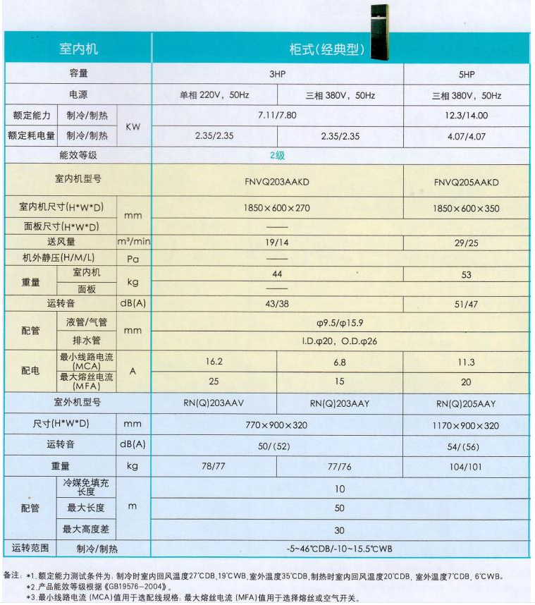 Product introduction https://img.rwyun.com/power86/rs1/air/1102/2648/912/912_c6.jpg