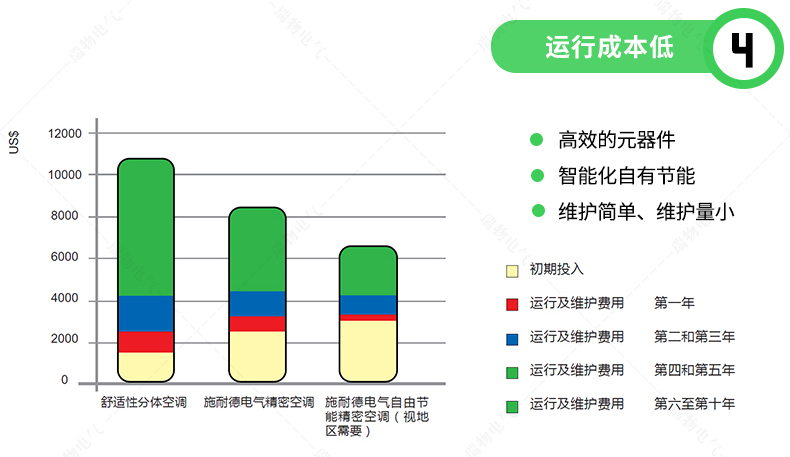 Product introduction https://img.rwyun.com/power86/rs1/air/1504/1712/607/607_c3.jpg