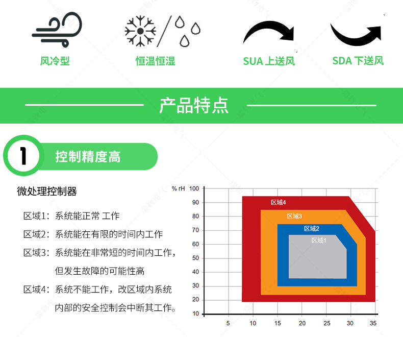 Product introduction https://img.rwyun.com/power86/rs1/air/1504/1712/618/618_c1.jpg