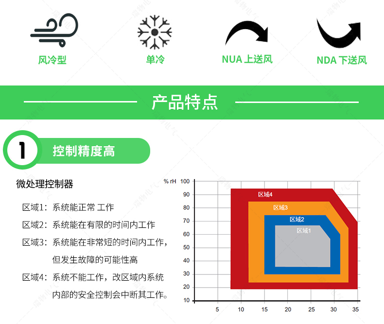 Product introduction https://img.rwyun.com/power86/rs1/air/1504/1712/899/899_c1.jpg