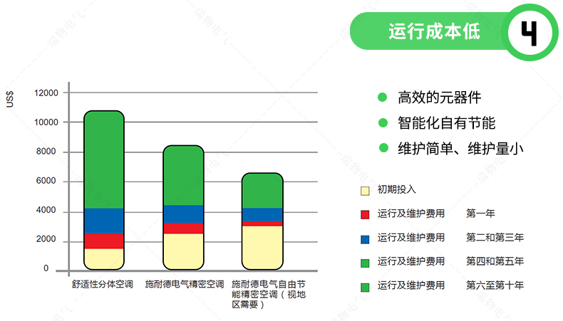 Product introduction https://img.rwyun.com/power86/rs1/air/1504/1712/899/899_c3.jpg
