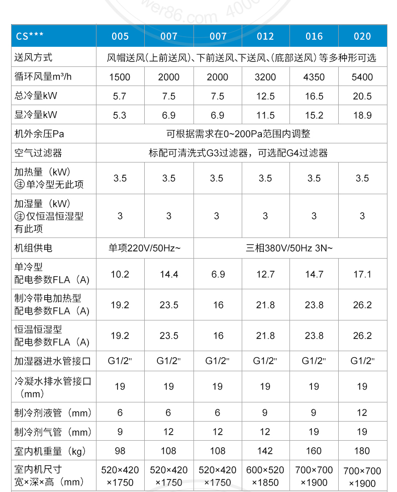 Product introduction https://img.rwyun.com/power86/rs1/air/2571/2572/882/882_c1.jpg