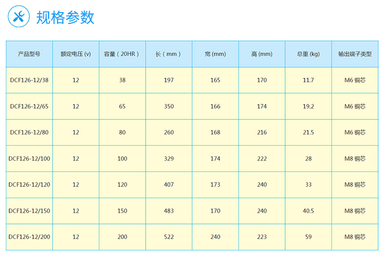 产品介绍https://img.rwyun.com/power86/rs1/battery/1013/1021/2686/2686_c2.jpg