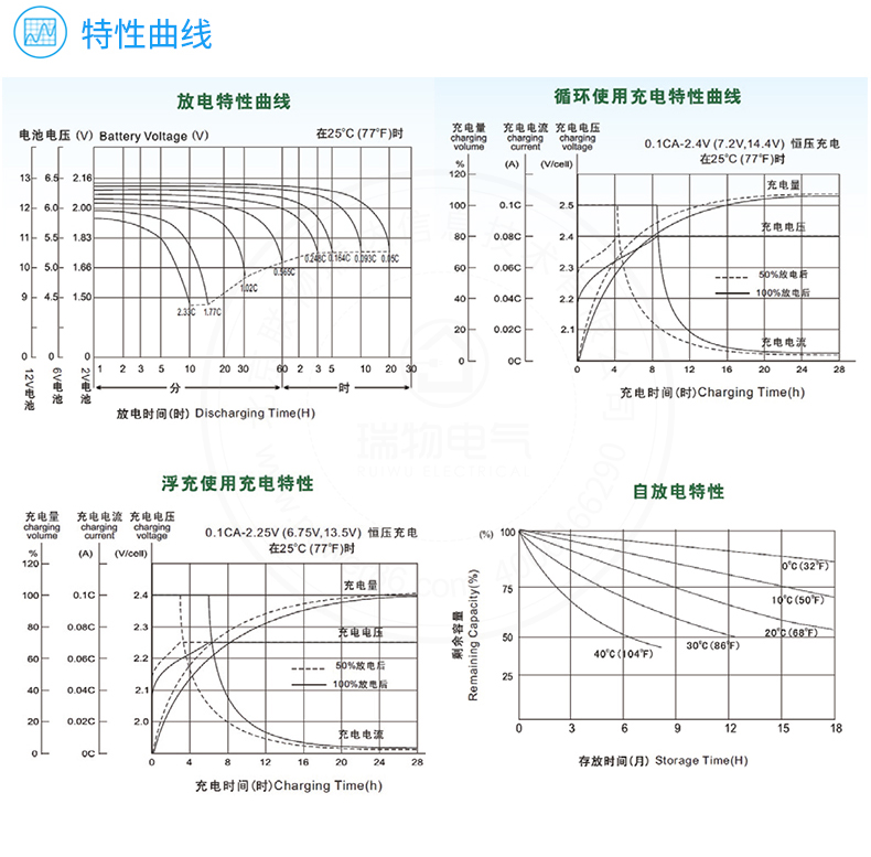Product introduction https://img.rwyun.com/power86/rs1/battery/1013/1021/2691/2691_c4.jpg