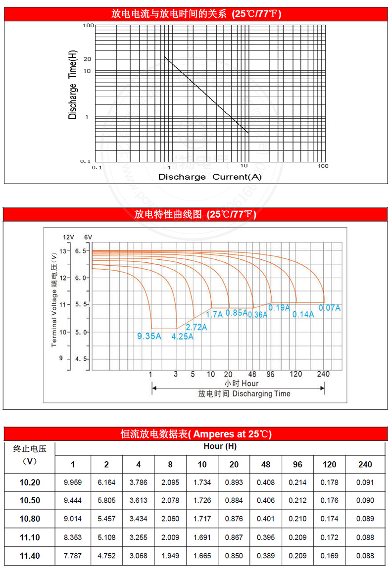 产品介绍https://img.rwyun.com/power86/rs1/battery/1017/1040/2945/2945_c2.jpg