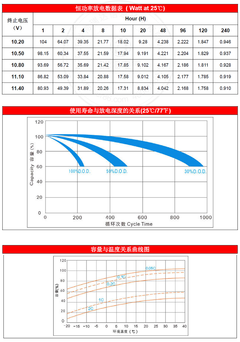 产品介绍https://img.rwyun.com/power86/rs1/battery/1017/1040/2945/2945_c3.jpg