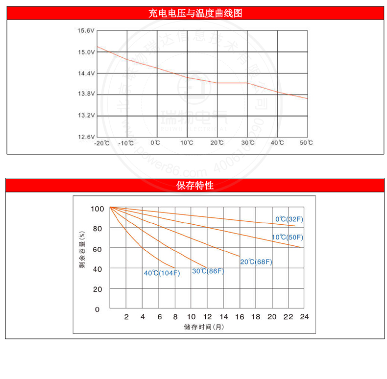 产品介绍https://img.rwyun.com/power86/rs1/battery/1017/1040/2945/2945_c4.jpg