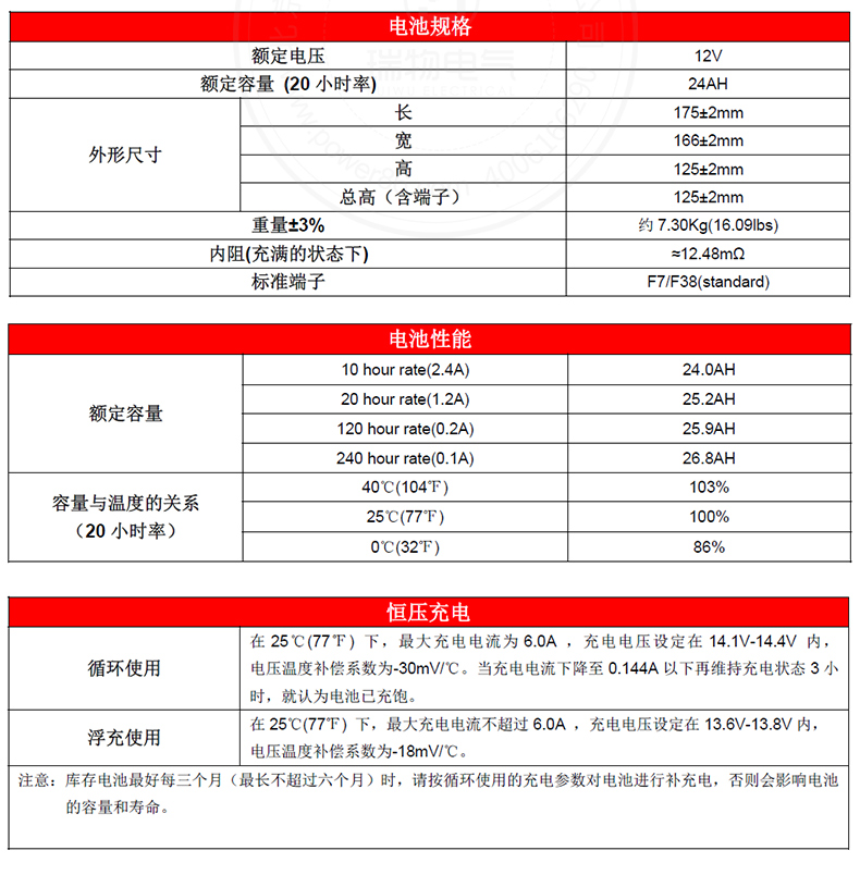 Product introduction https://img.rwyun.com/power86/rs1/battery/1017/1040/2947/2947_c1.jpg