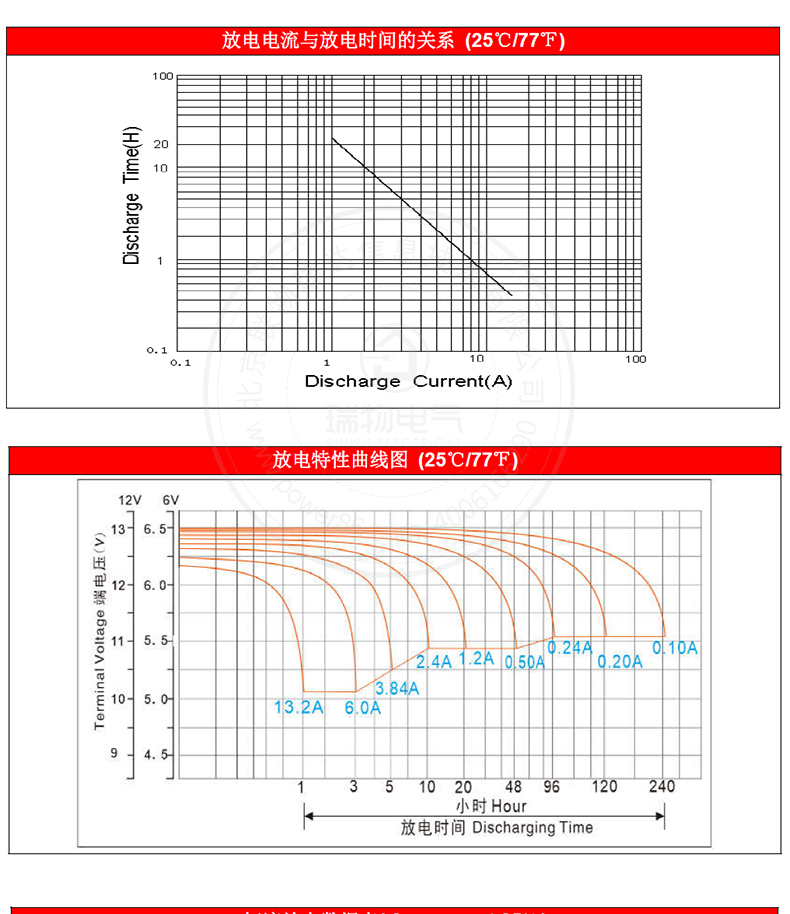 Product introduction https://img.rwyun.com/power86/rs1/battery/1017/1040/2947/2947_c2.jpg