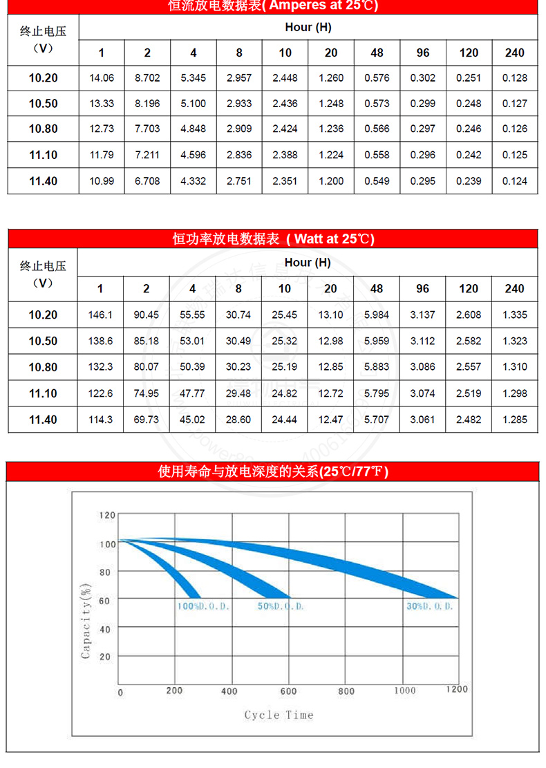 Product introduction https://img.rwyun.com/power86/rs1/battery/1017/1040/2947/2947_c3.jpg
