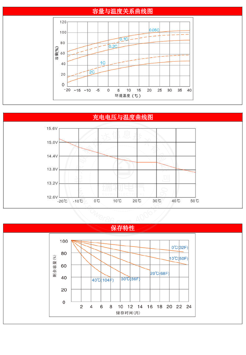Product introduction https://img.rwyun.com/power86/rs1/battery/1017/1040/2947/2947_c4.jpg