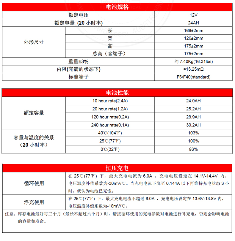 Product introduction https://img.rwyun.com/power86/rs1/battery/1017/1040/2948/2948_c1.jpg