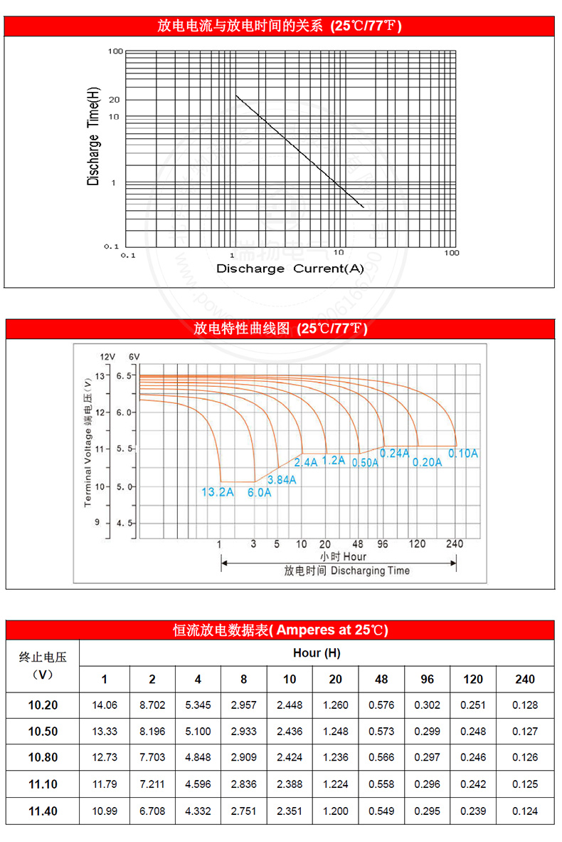 Product introduction https://img.rwyun.com/power86/rs1/battery/1017/1040/2948/2948_c2.jpg