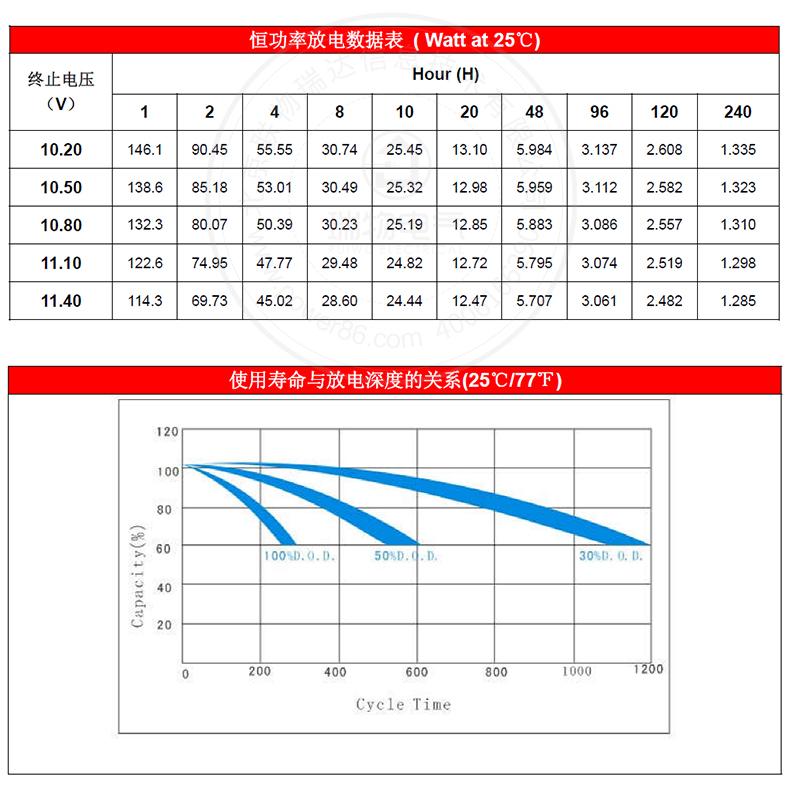 Product introduction https://img.rwyun.com/power86/rs1/battery/1017/1040/2948/2948_c3.jpg