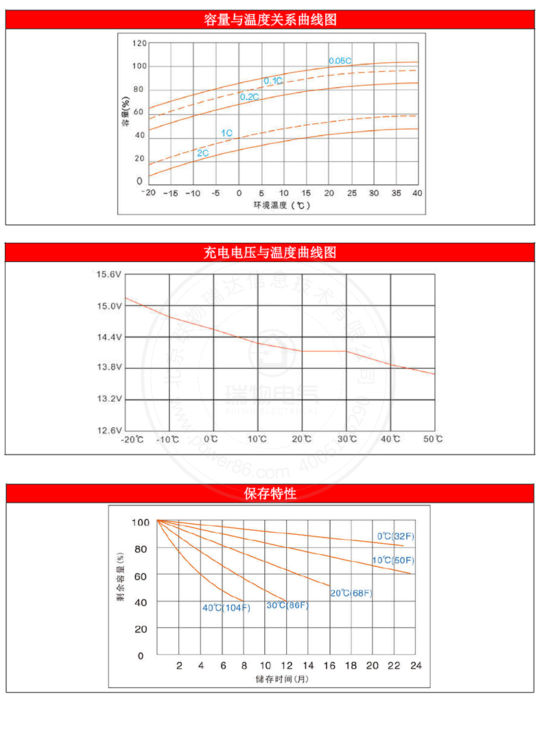 Product introduction https://img.rwyun.com/power86/rs1/battery/1017/1040/2948/2948_c4.jpg