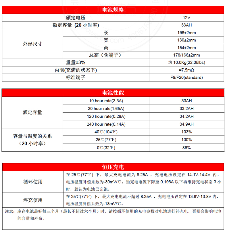 Product introduction https://img.rwyun.com/power86/rs1/battery/1017/1040/2949/2949_c1.jpg