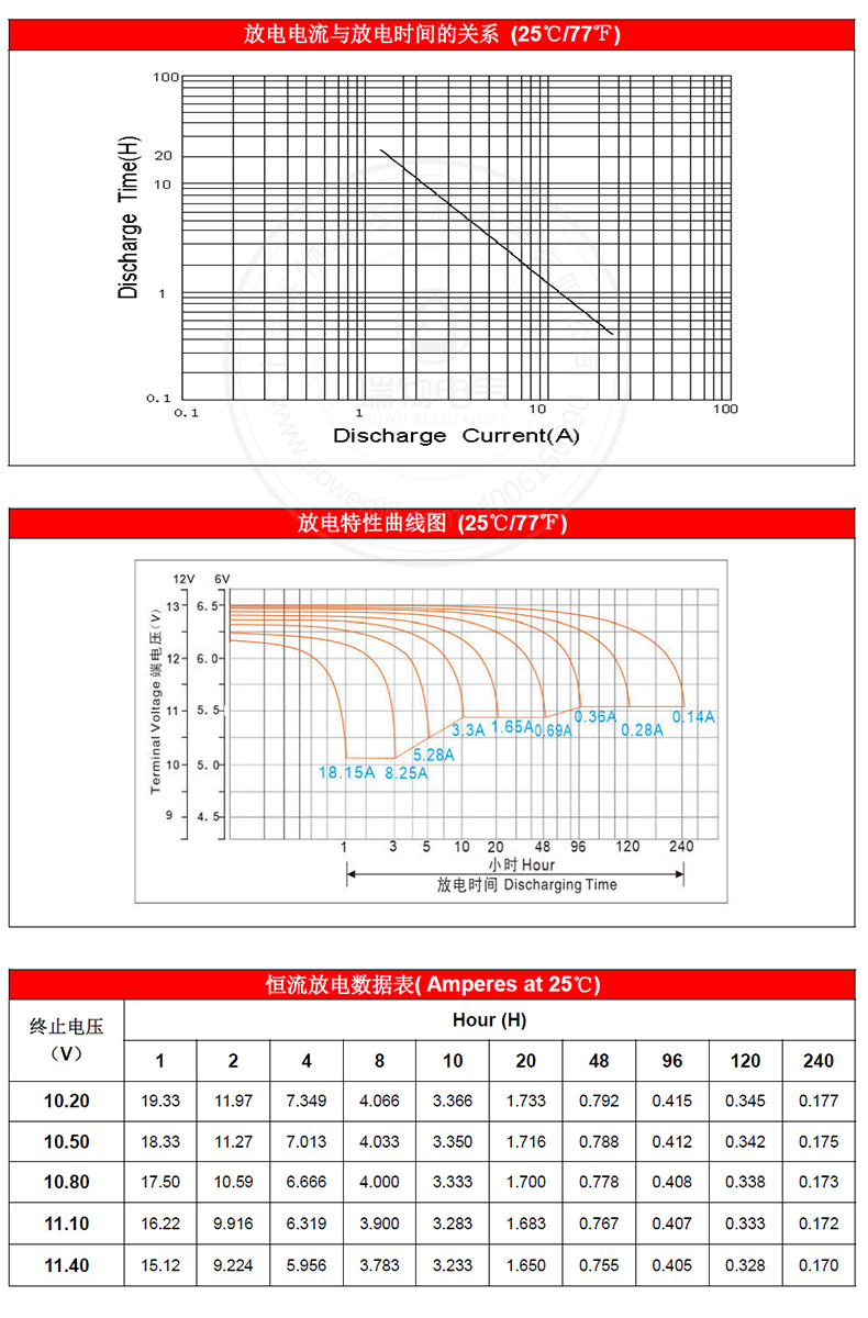 Product introduction https://img.rwyun.com/power86/rs1/battery/1017/1040/2949/2949_c2.jpg