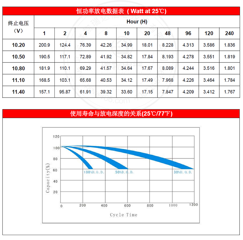 Product introduction https://img.rwyun.com/power86/rs1/battery/1017/1040/2949/2949_c3.jpg