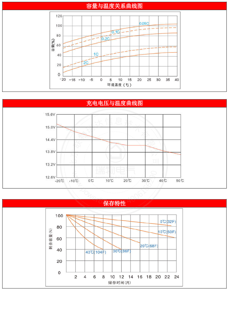 Product introduction https://img.rwyun.com/power86/rs1/battery/1017/1040/2949/2949_c4.jpg