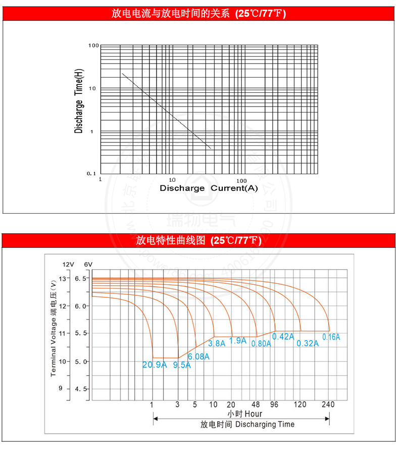 产品介绍https://img.rwyun.com/power86/rs1/battery/1017/1042/2967/2967_c2.jpg
