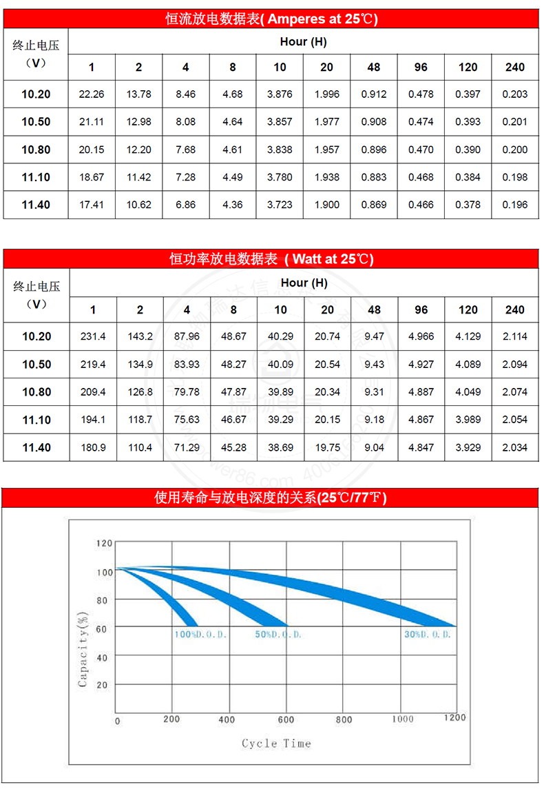 产品介绍https://img.rwyun.com/power86/rs1/battery/1017/1042/2967/2967_c3.jpg