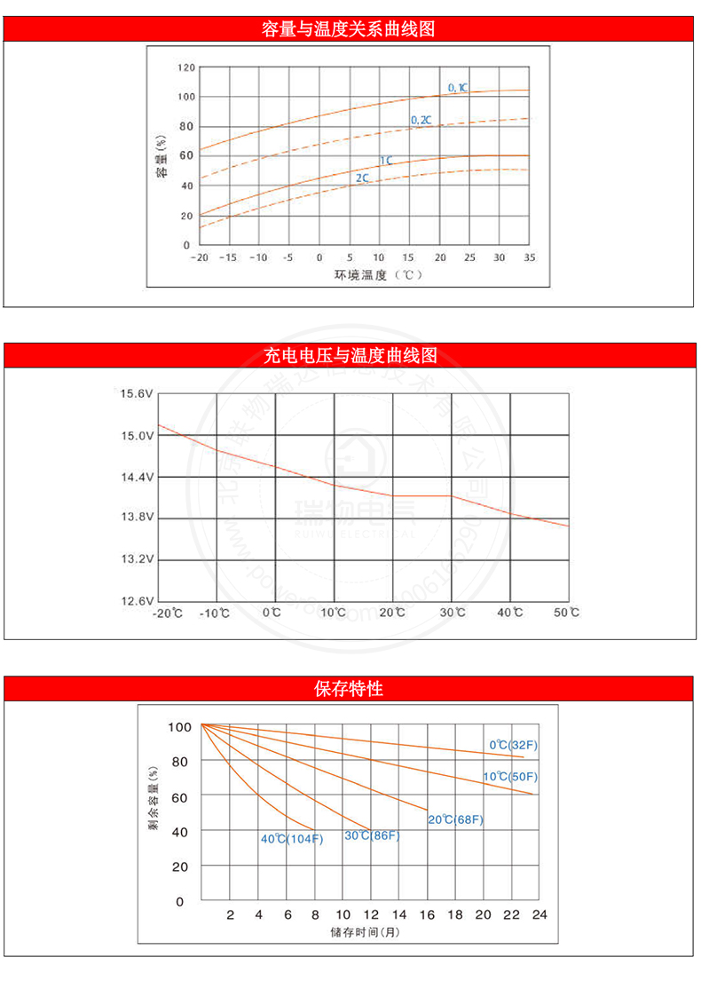 产品介绍https://img.rwyun.com/power86/rs1/battery/1017/1042/2967/2967_c4.jpg