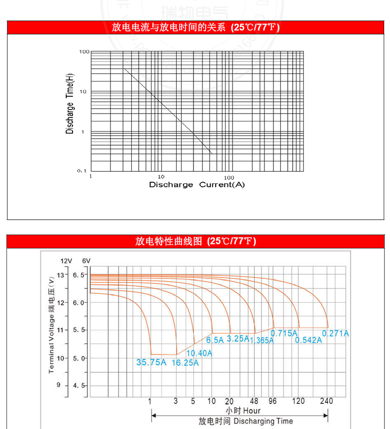 Product introduction https://img.rwyun.com/power86/rs1/battery/1017/1042/2969/2969_c2.jpg