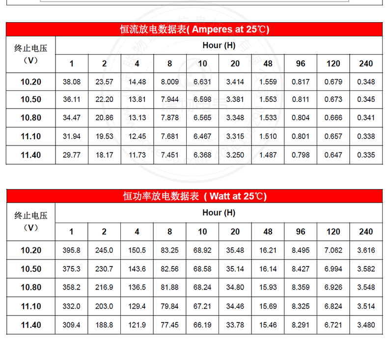 Product introduction https://img.rwyun.com/power86/rs1/battery/1017/1042/2969/2969_c3.jpg