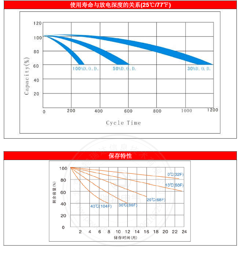 Product introduction https://img.rwyun.com/power86/rs1/battery/1017/1042/2969/2969_c4.jpg