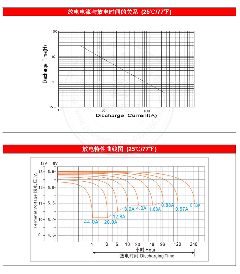 Product introduction https://img.rwyun.com/power86/rs1/battery/1017/1042/2971/2971_c2.jpg