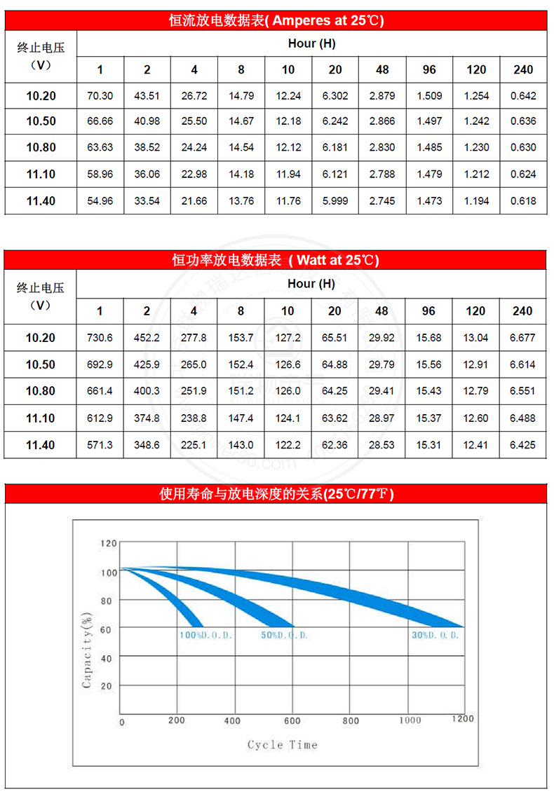 Product introduction https://img.rwyun.com/power86/rs1/battery/1017/1042/2974/2974_c3.jpg