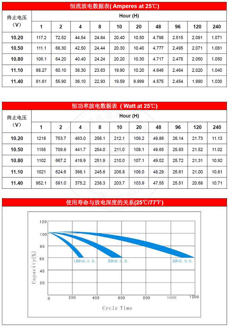 Product introduction https://img.rwyun.com/power86/rs1/battery/1017/1042/2978/2978_c3.jpg
