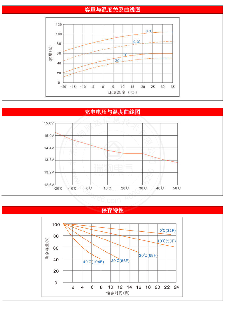 Product introduction https://img.rwyun.com/power86/rs1/battery/1017/1042/2978/2978_c4.jpg