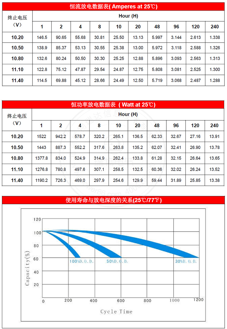 Product introduction https://img.rwyun.com/power86/rs1/battery/1017/1042/2979/2979_c3.jpg