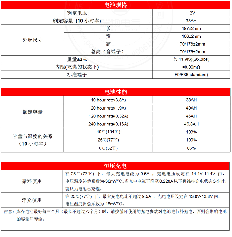 Product introduction https://img.rwyun.com/power86/rs1/battery/1017/2585/5439/5439_c1.jpg