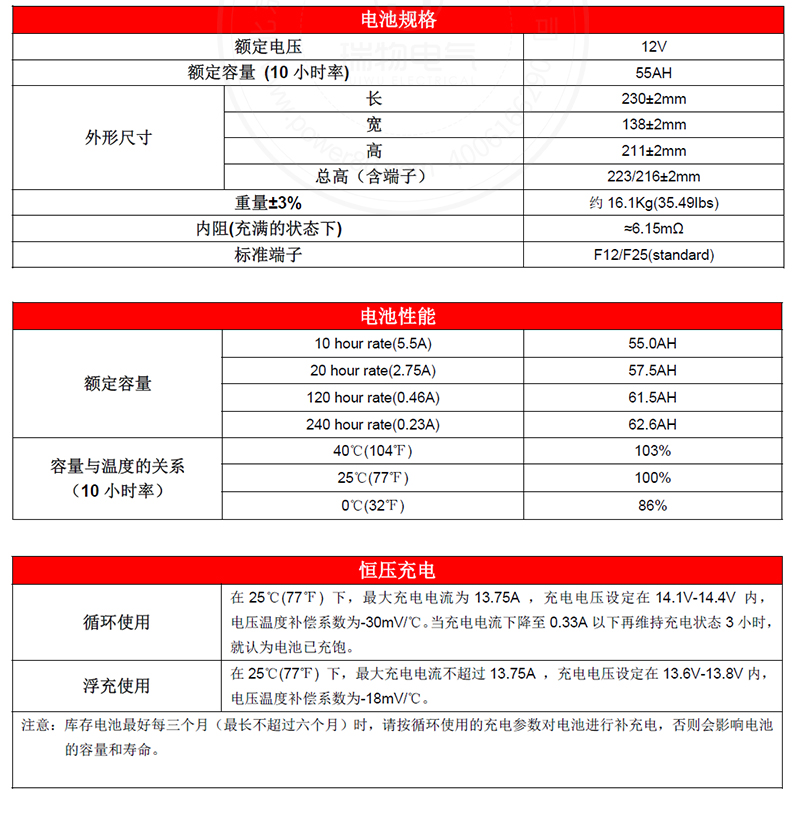 产品介绍https://img.rwyun.com/power86/rs1/battery/1017/2585/5440/5440_c1.jpg