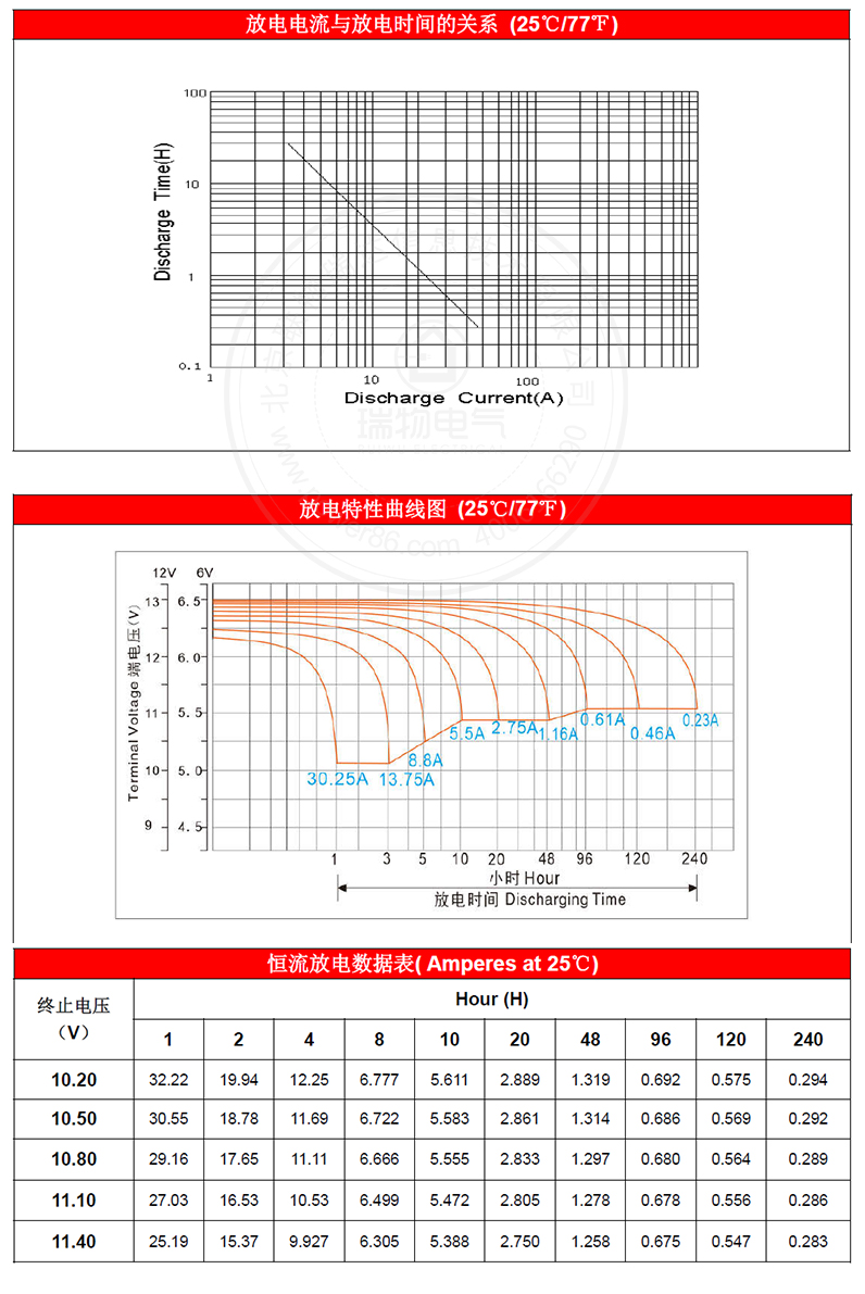 产品介绍https://img.rwyun.com/power86/rs1/battery/1017/2585/5440/5440_c2.jpg