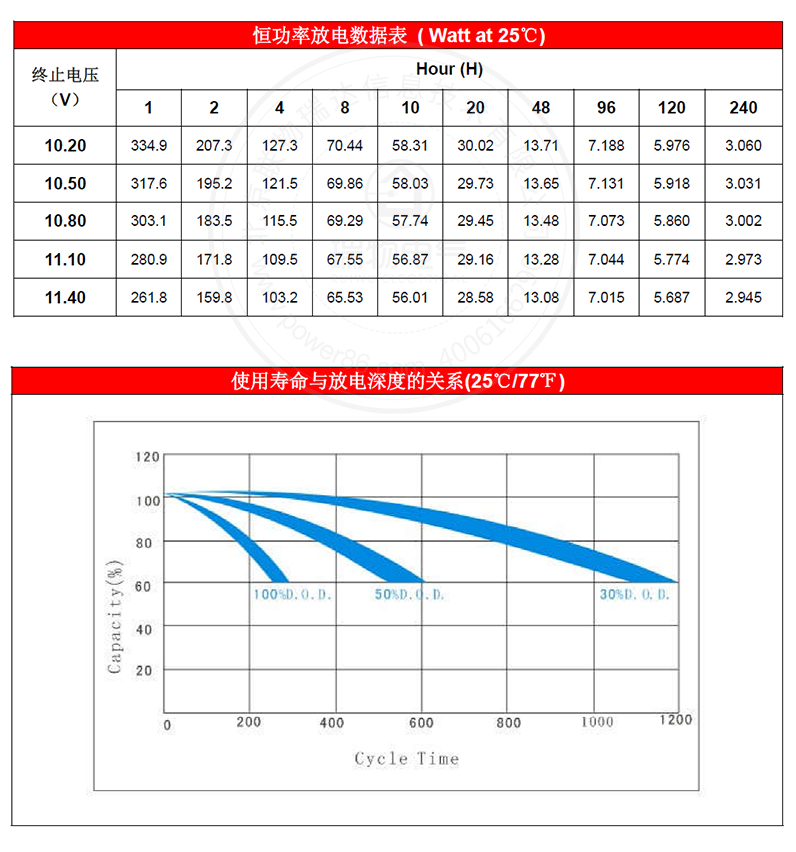 产品介绍https://img.rwyun.com/power86/rs1/battery/1017/2585/5440/5440_c3.jpg