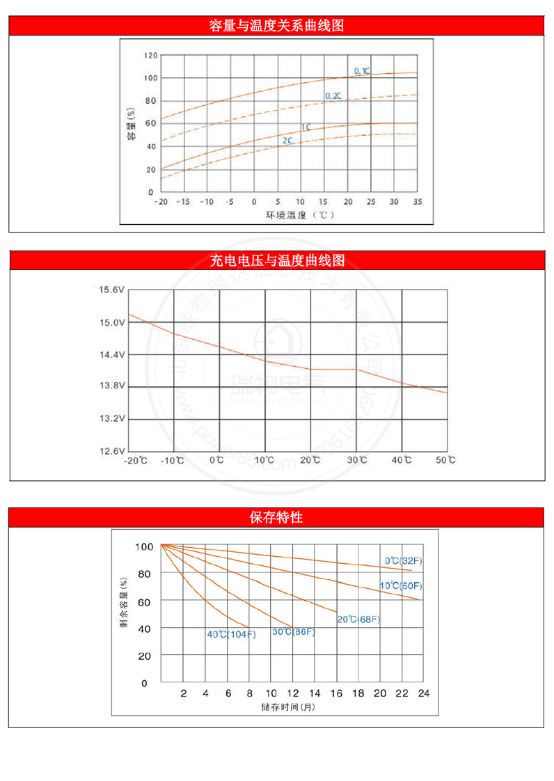 产品介绍https://img.rwyun.com/power86/rs1/battery/1017/2585/5440/5440_c4.jpg