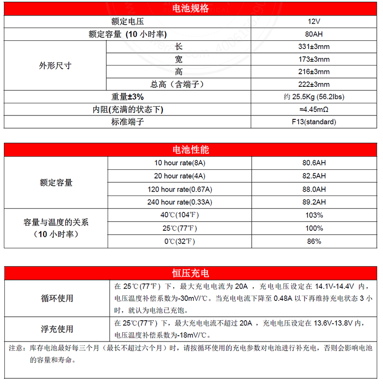 Product introduction https://img.rwyun.com/power86/rs1/battery/1017/2585/5442/5442_c1.jpg