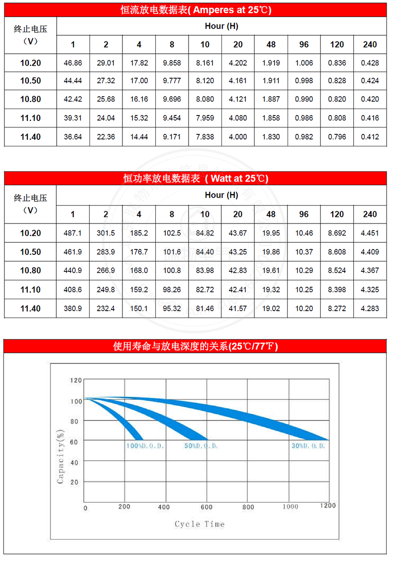 Product introduction https://img.rwyun.com/power86/rs1/battery/1017/2585/5442/5442_c3.jpg