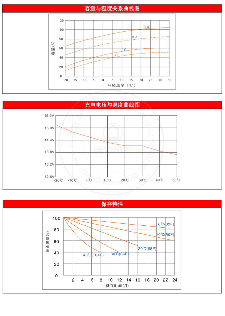 Product introduction https://img.rwyun.com/power86/rs1/battery/1017/2585/5442/5442_c4.jpg