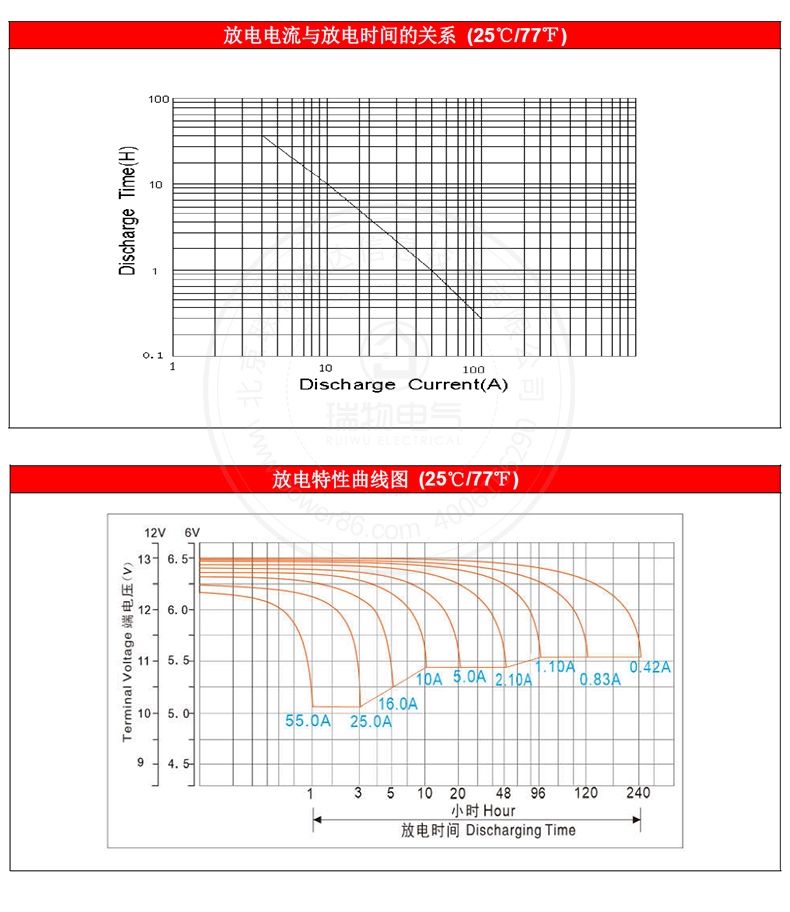Product introduction https://img.rwyun.com/power86/rs1/battery/1017/2585/5443/5443_c2.jpg