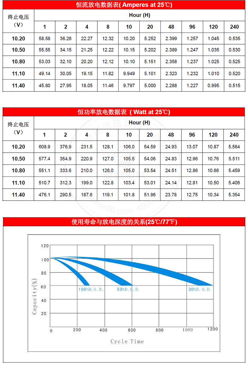 Product introduction https://img.rwyun.com/power86/rs1/battery/1017/2585/5443/5443_c3.jpg