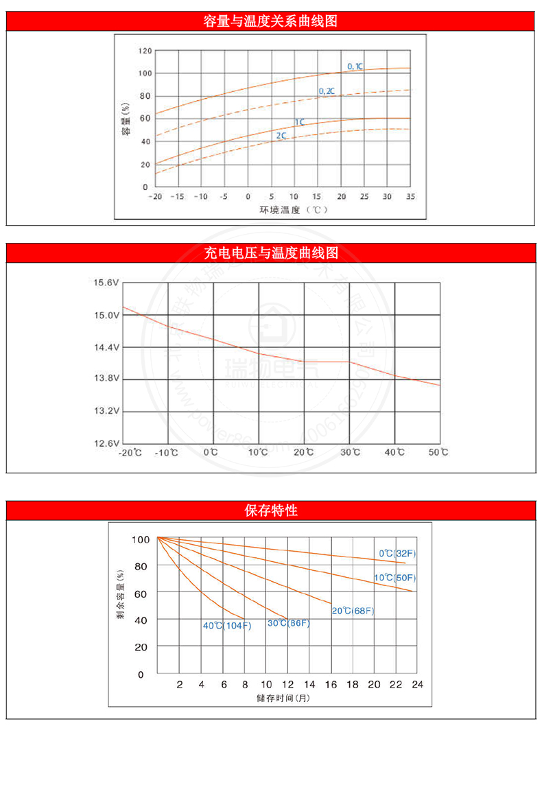 Product introduction https://img.rwyun.com/power86/rs1/battery/1017/2585/5443/5443_c4.jpg