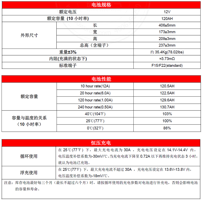 Product introduction https://img.rwyun.com/power86/rs1/battery/1017/2585/5444/5444_c1.jpg