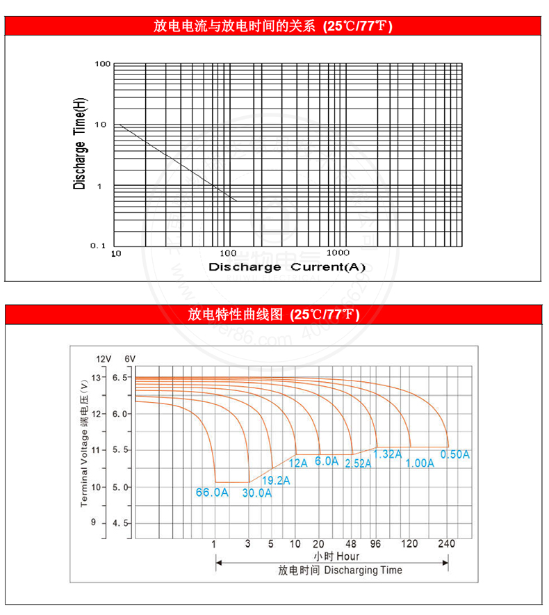 Product introduction https://img.rwyun.com/power86/rs1/battery/1017/2585/5444/5444_c2.jpg