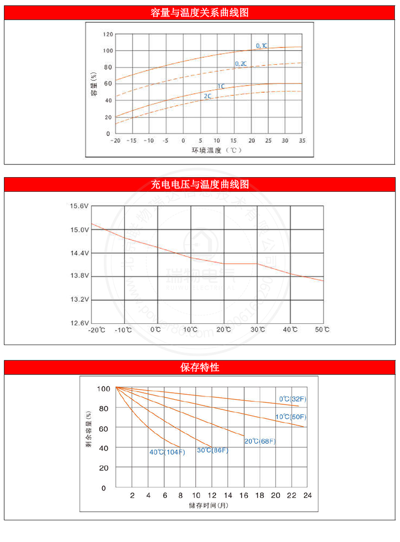 Product introduction https://img.rwyun.com/power86/rs1/battery/1017/2585/5444/5444_c4.jpg
