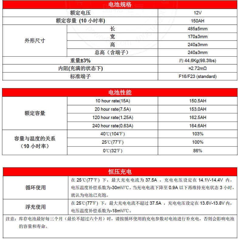 Product introduction https://img.rwyun.com/power86/rs1/battery/1017/2585/5445/5445_c1.jpg